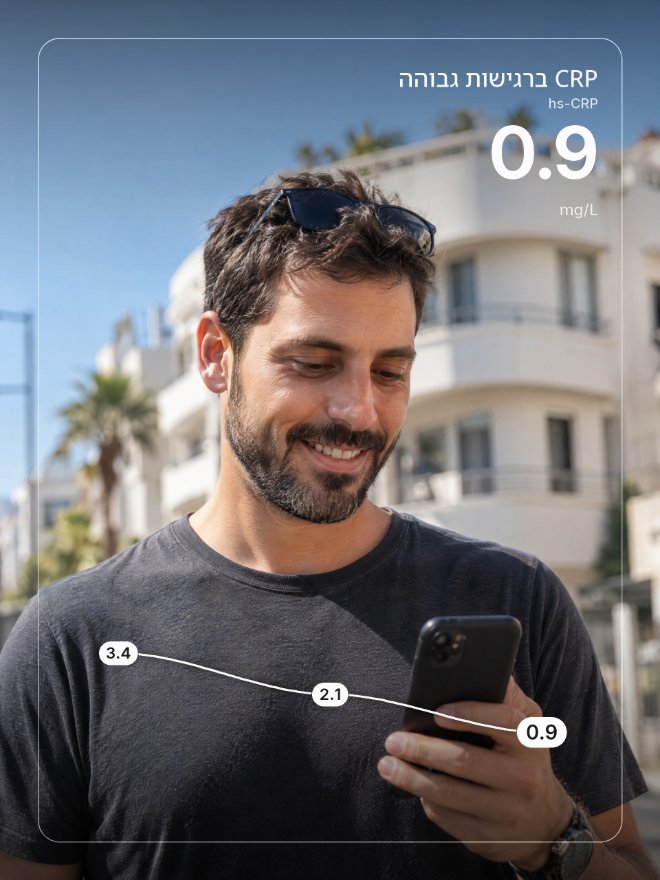 להבין ולשפר
